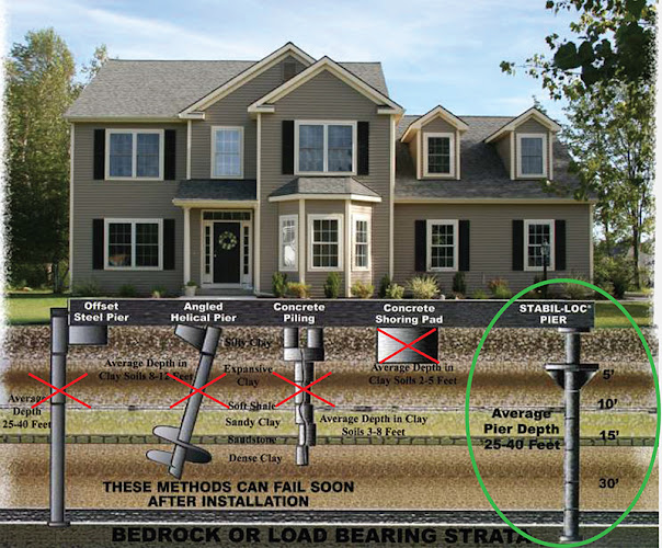 RH Contractors/Stabil-loc foundation repair